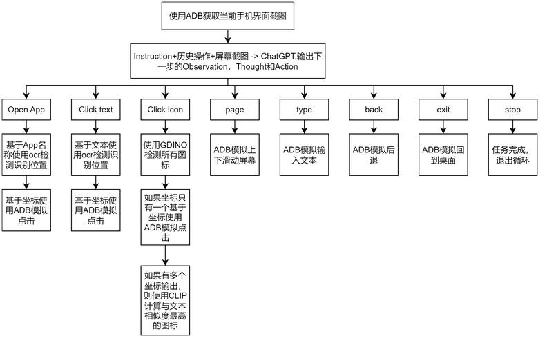 2025年安卓最新版软件安装及交易自动执行脚本配置全流程
