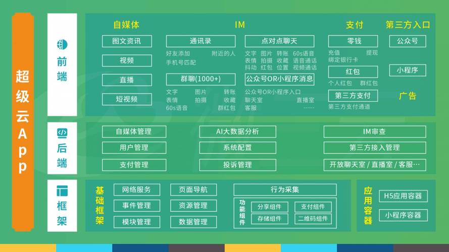 tp官方网站下载的社交媒体整合，如何便利用户间的信息交流？_社交媒体管理平台_社交媒体是啥意思