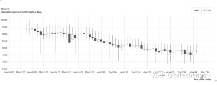 新一代比特币-比特盛世诞生：区块链技术在金融应用中的极高投资价值