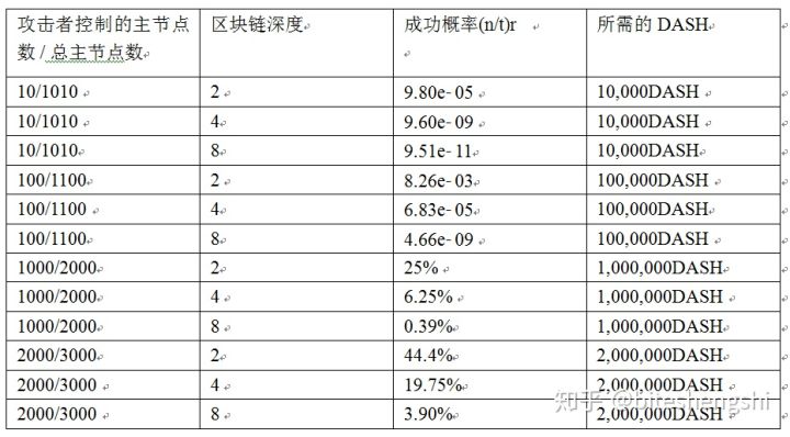 从比特币到智能合约：盘点虚拟货币技术发展的重大里程碑与创新_从比特币到智能合约：盘点虚拟货币技术发展的重大里程碑与创新_从比特币到智能合约：盘点虚拟货币技术发展的重大里程碑与创新