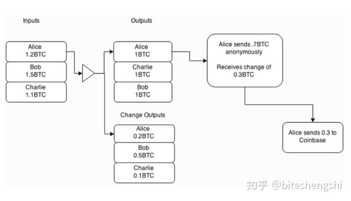 从比特币到智能合约：盘点虚拟货币技术发展的重大里程碑与创新_从比特币到智能合约：盘点虚拟货币技术发展的重大里程碑与创新_从比特币到智能合约：盘点虚拟货币技术发展的重大里程碑与创新