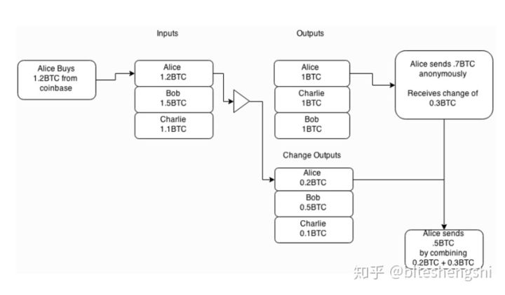 从比特币到智能合约：盘点虚拟货币技术发展的重大里程碑与创新_从比特币到智能合约：盘点虚拟货币技术发展的重大里程碑与创新_从比特币到智能合约：盘点虚拟货币技术发展的重大里程碑与创新