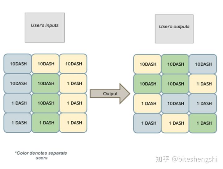 从比特币到智能合约：盘点虚拟货币技术发展的重大里程碑与创新_从比特币到智能合约：盘点虚拟货币技术发展的重大里程碑与创新_从比特币到智能合约：盘点虚拟货币技术发展的重大里程碑与创新