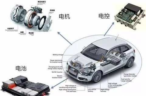 小米怎么和汽车互联_先进研发技术与小米汽车的成功连接_小米连接汽车