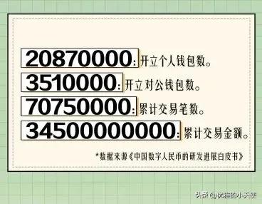 怎么预测数字货币涨跌_数字货币的未来可能性预测_预测数字货币走势的app