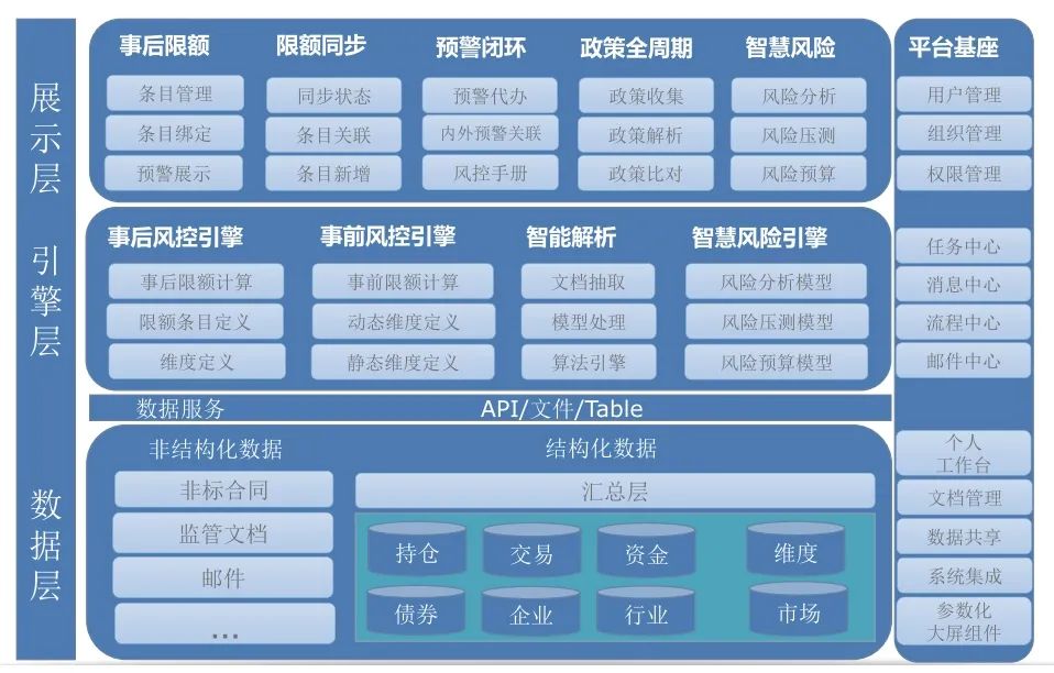 分析数字资产投资中的流动性风险：如何有效管理与控制_资产流动性风险管理方法_流动资产风险管理