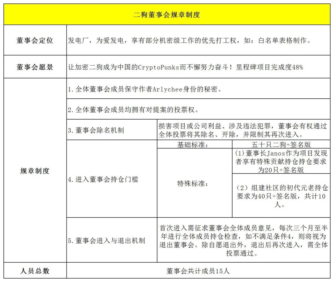 如何使用决策狗数据平台_决策狗数据_参与狗狗币市场的社交影响力：影响决策的力量