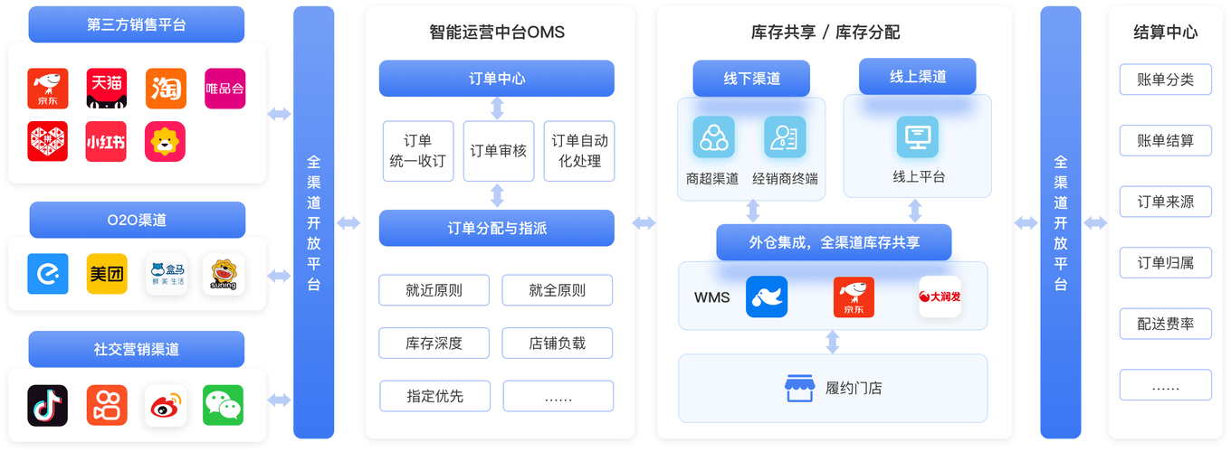 TP官方2025安卓最新版本：订单管理功能助力高效交易及录入