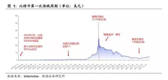 梳理货币需求理论的演进脉络_梳理货币需求理论_选择数字货币的心理因素分析