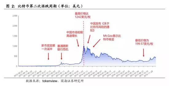选择数字货币的心理因素分析_梳理货币需求理论_梳理货币需求理论的演进脉络