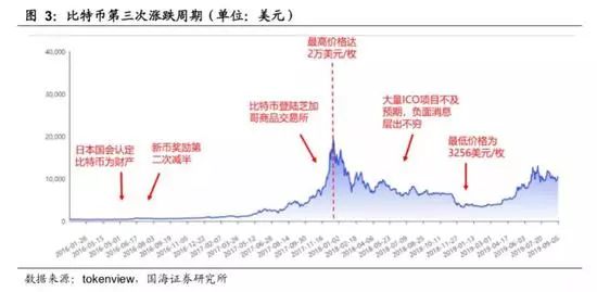 梳理货币需求理论_梳理货币需求理论的演进脉络_选择数字货币的心理因素分析