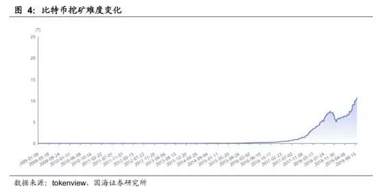 选择数字货币的心理因素分析_梳理货币需求理论_梳理货币需求理论的演进脉络