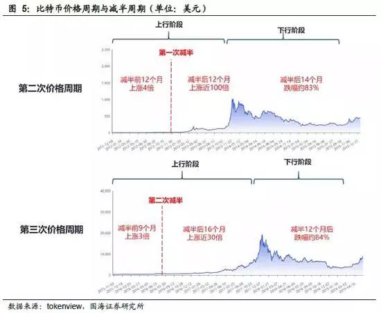 梳理货币需求理论_选择数字货币的心理因素分析_梳理货币需求理论的演进脉络