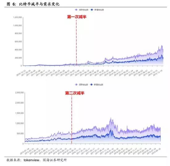 梳理货币需求理论的演进脉络_选择数字货币的心理因素分析_梳理货币需求理论