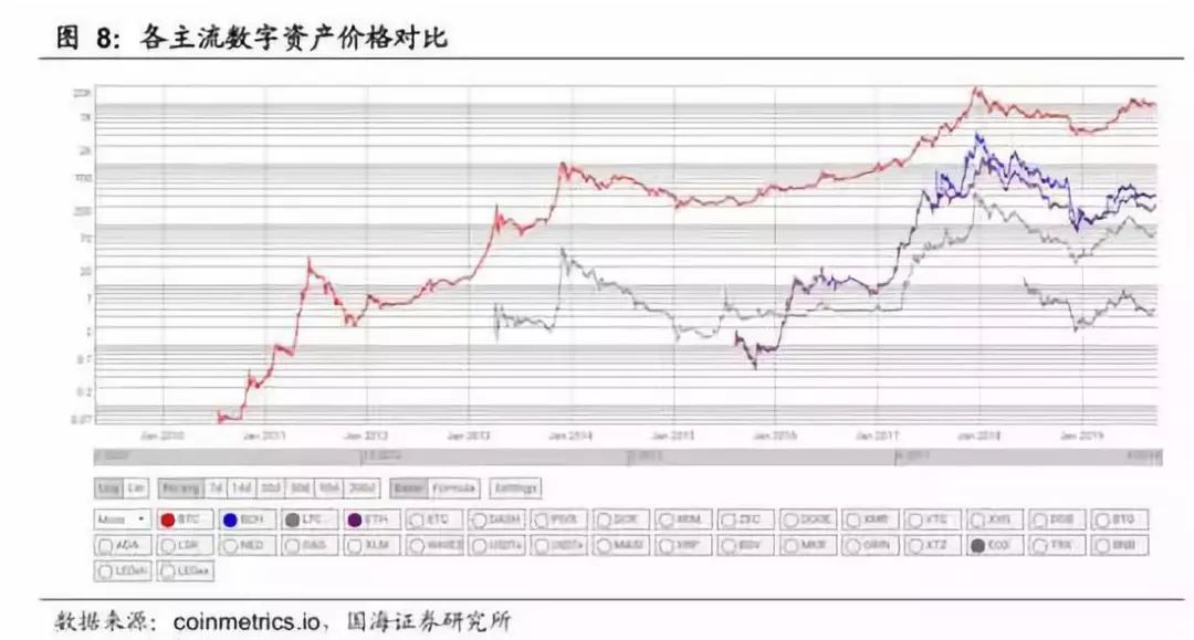 梳理货币需求理论的演进脉络_梳理货币需求理论_选择数字货币的心理因素分析