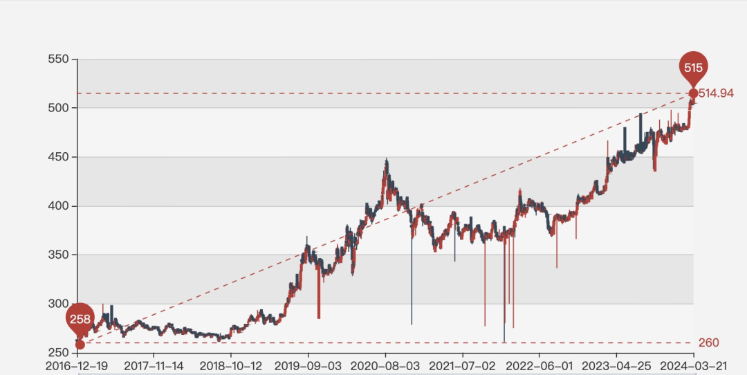 如何在欧意交易所APP上进行费用对比分析 | 精打细算的投资_费用对比怎么算_费用对比分析明细表怎么做