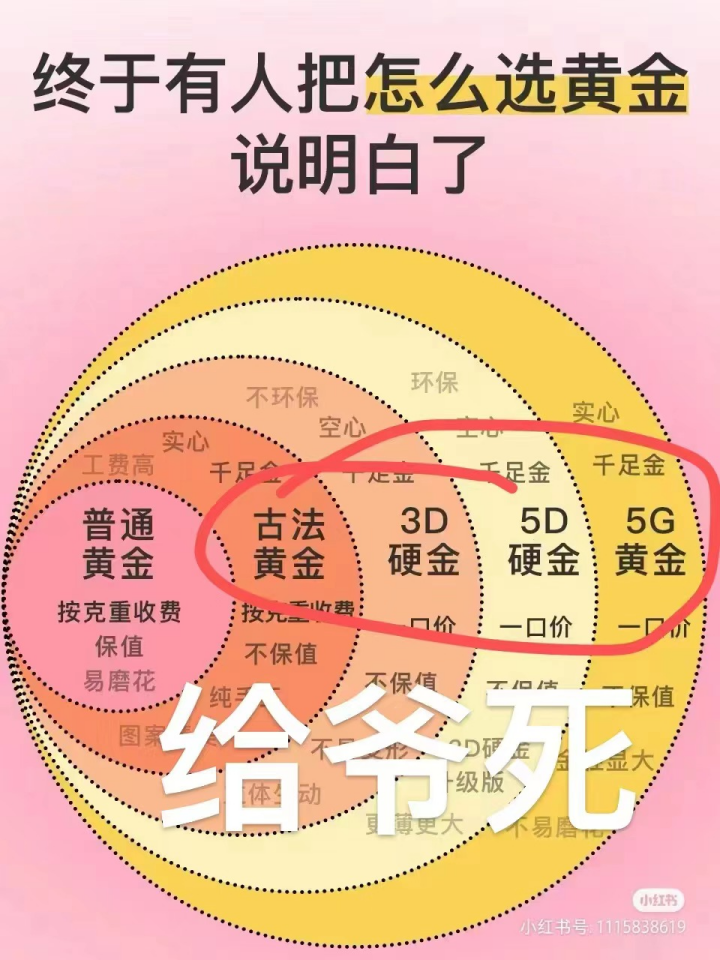 费用对比怎么算_费用对比分析明细表怎么做_如何在欧意交易所APP上进行费用对比分析 | 精打细算的投资