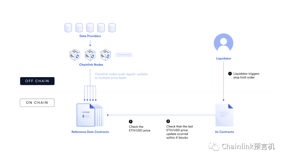 流动性资产融资策略_通过USDT提升金融资产的流动性可行性分析_通过USDT提升金融资产的流动性可行性分析