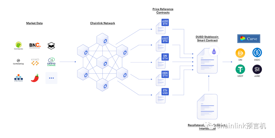 通过USDT提升金融资产的流动性可行性分析_通过USDT提升金融资产的流动性可行性分析_流动性资产融资策略