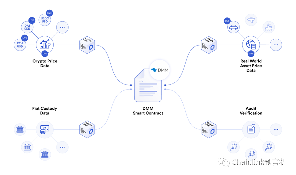 通过USDT提升金融资产的流动性可行性分析_通过USDT提升金融资产的流动性可行性分析_流动性资产融资策略