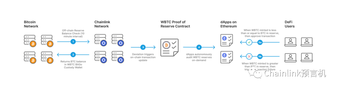 通过USDT提升金融资产的流动性可行性分析_通过USDT提升金融资产的流动性可行性分析_流动性资产融资策略