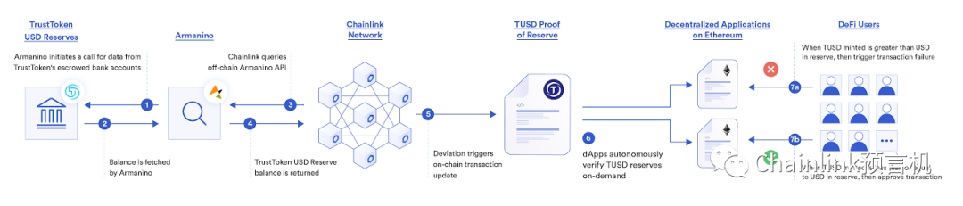 通过USDT提升金融资产的流动性可行性分析_流动性资产融资策略_通过USDT提升金融资产的流动性可行性分析