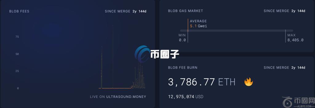 blobs燃烧销毁数据