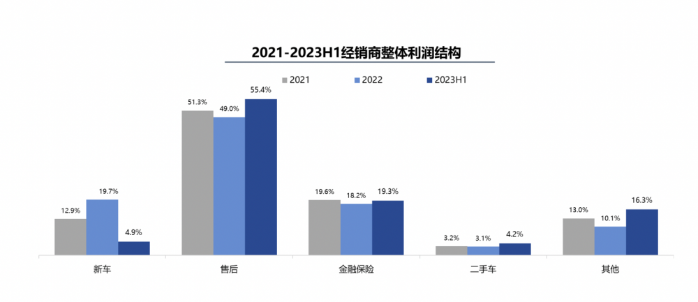 燃油车价格波动对新能源汽车销售的影响_燃油波动能源汽车车销售价格表_燃油动力汽车