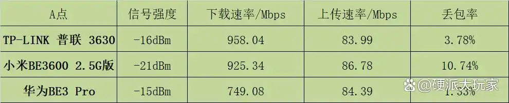 TP-LINK BE3600如何提升智能设备的连接稳定性？_TP-LINK BE3600如何提升智能设备的连接稳定性？_TP-LINK BE3600如何提升智能设备的连接稳定性？