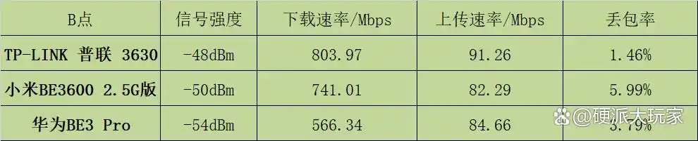 TP-LINK BE3600如何提升智能设备的连接稳定性？_TP-LINK BE3600如何提升智能设备的连接稳定性？_TP-LINK BE3600如何提升智能设备的连接稳定性？