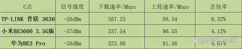 TP-LINK BE3600如何提升智能设备的连接稳定性？_TP-LINK BE3600如何提升智能设备的连接稳定性？_TP-LINK BE3600如何提升智能设备的连接稳定性？