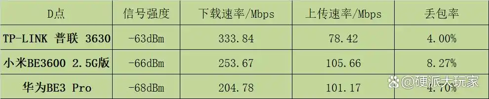 TP-LINK BE3600如何提升智能设备的连接稳定性？_TP-LINK BE3600如何提升智能设备的连接稳定性？_TP-LINK BE3600如何提升智能设备的连接稳定性？