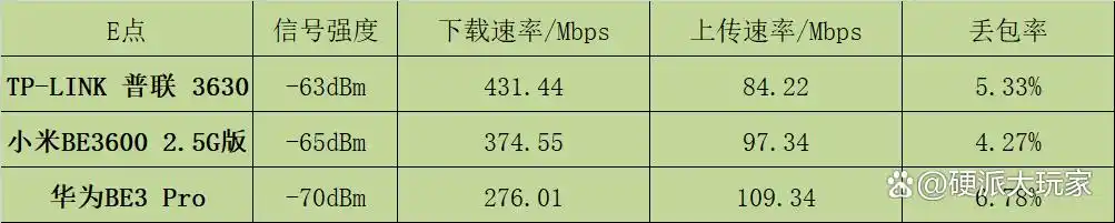 TP-LINK BE3600如何提升智能设备的连接稳定性？_TP-LINK BE3600如何提升智能设备的连接稳定性？_TP-LINK BE3600如何提升智能设备的连接稳定性？