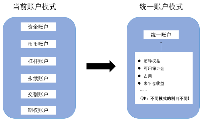 量化策略优势_量化投资主要策略_USDT在量化投资策略中的重要性