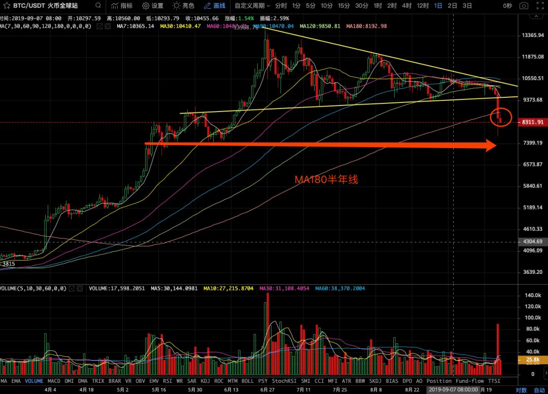USDT在量化投资策略中的重要性_量化策略的投资理念_量化投资主要策略