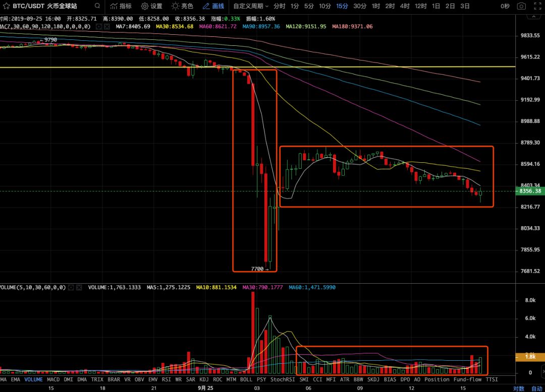 量化策略的投资理念_USDT在量化投资策略中的重要性_量化投资主要策略