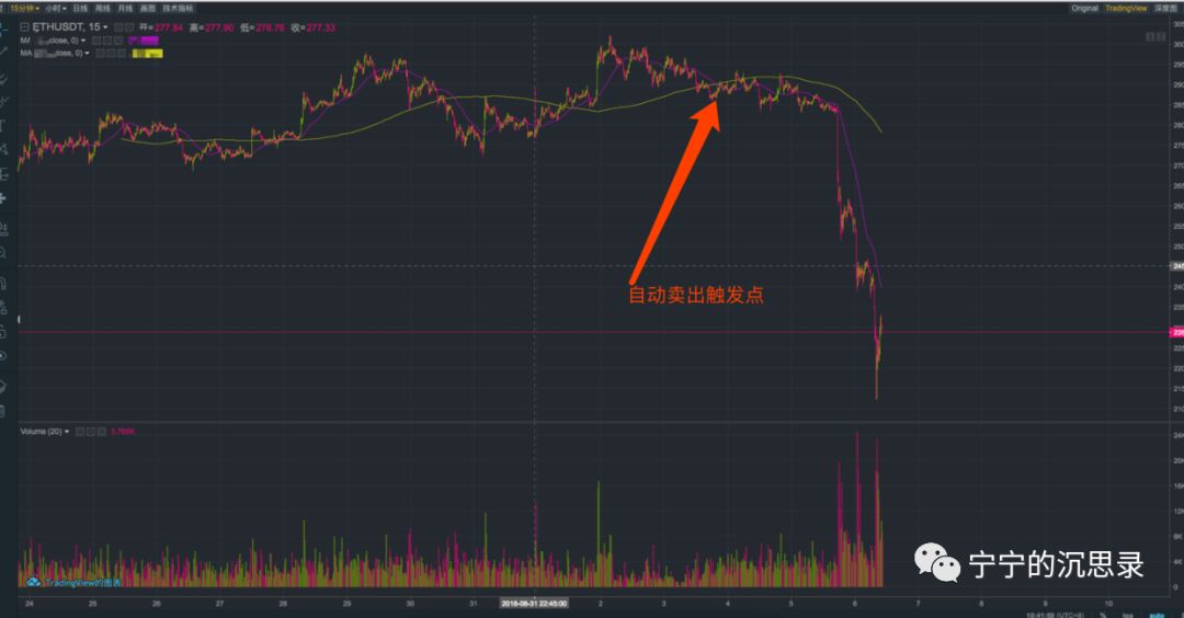 量化投资策略的交易信号_USDT在量化投资策略中的重要性_量化策略优势