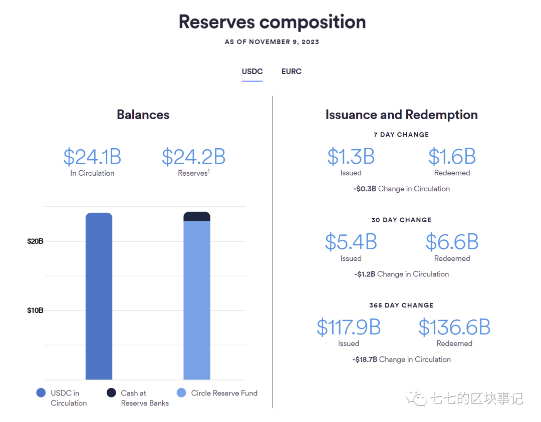数字货币USDT与全球市场监管的交互_全球数字货币交易_2020全球数字货币监管