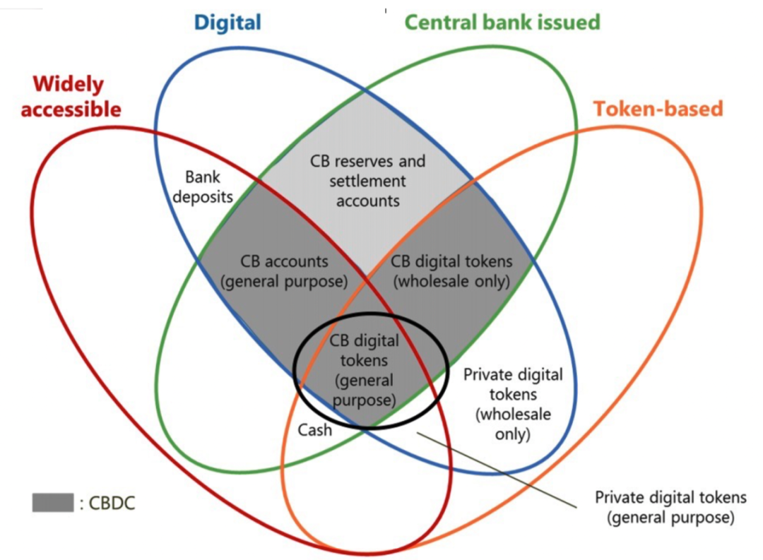 全球央行对CBDC的研究历程与金融科技创新解读