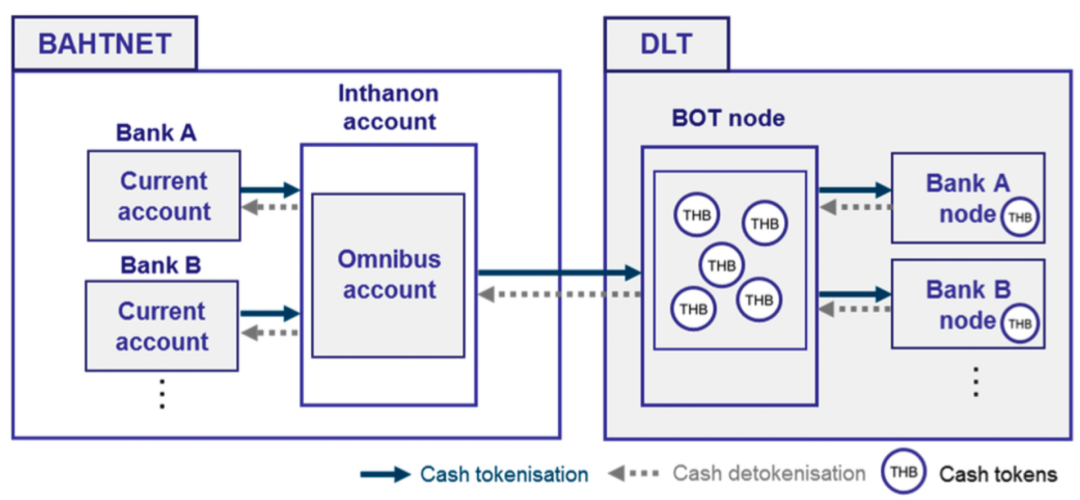 以太坊的跨境支付解决方案：如何解决传统支付的痛点_跨境支付当前业务痛点有什么_跨境支付痛点