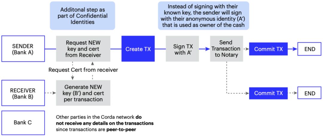 跨境支付痛点_跨境支付当前业务痛点有什么_以太坊的跨境支付解决方案：如何解决传统支付的痛点