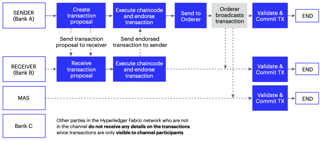 跨境支付痛点_跨境支付当前业务痛点有什么_以太坊的跨境支付解决方案：如何解决传统支付的痛点