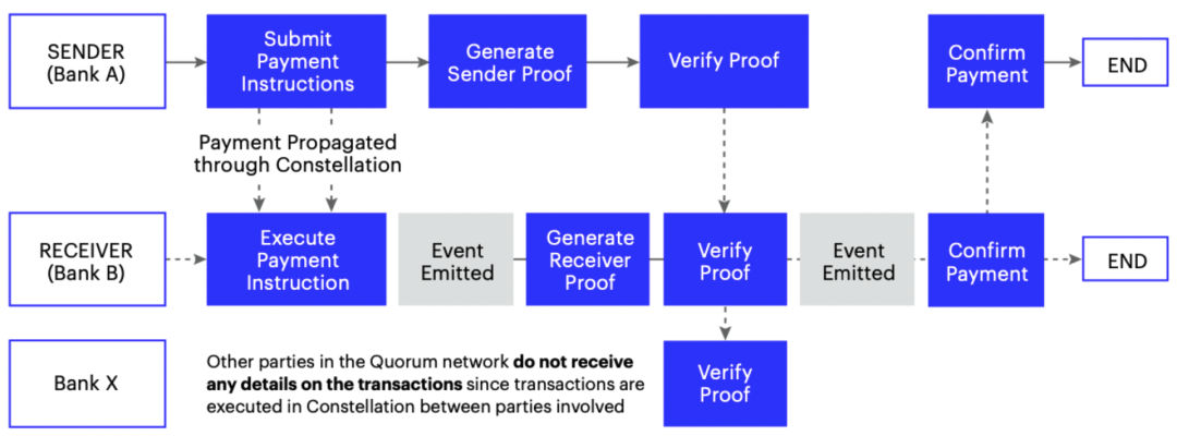 跨境支付当前业务痛点有什么_以太坊的跨境支付解决方案：如何解决传统支付的痛点_跨境支付痛点