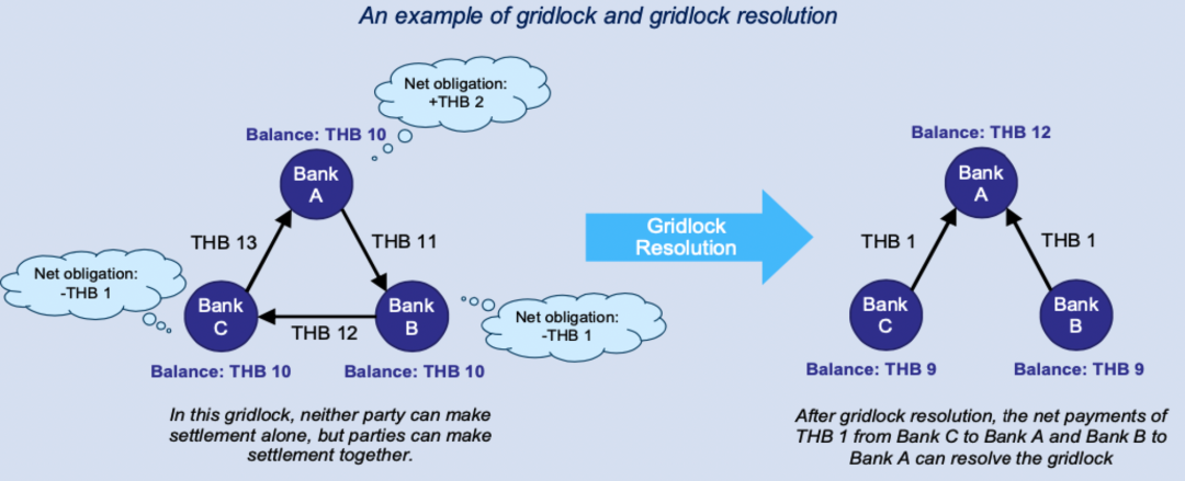跨境支付痛点_以太坊的跨境支付解决方案：如何解决传统支付的痛点_跨境支付当前业务痛点有什么