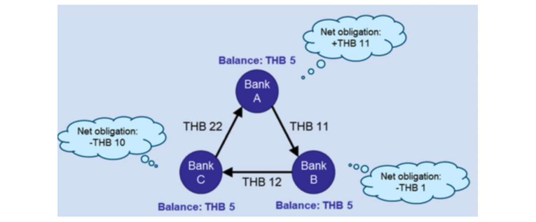 以太坊的跨境支付解决方案：如何解决传统支付的痛点_跨境支付当前业务痛点有什么_跨境支付痛点