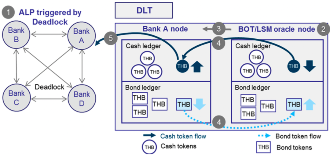 跨境支付痛点_跨境支付当前业务痛点有什么_以太坊的跨境支付解决方案：如何解决传统支付的痛点