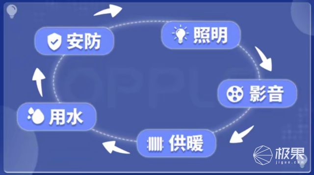 科技感房间布置_全屋智能化，为家庭生活增添科技色彩_科技色彩装饰画