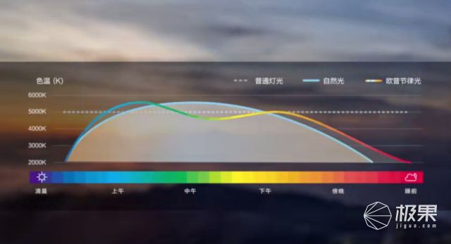 全屋智能化，为家庭生活增添科技色彩_科技色彩装饰画_科技感房间布置
