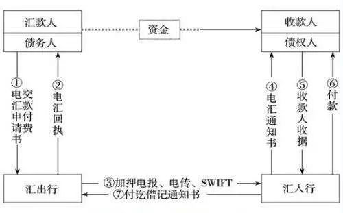 跨境支付痛点_以太坊的跨境支付解决方案：如何解决传统支付的痛点_跨境支付当前业务痛点有什么