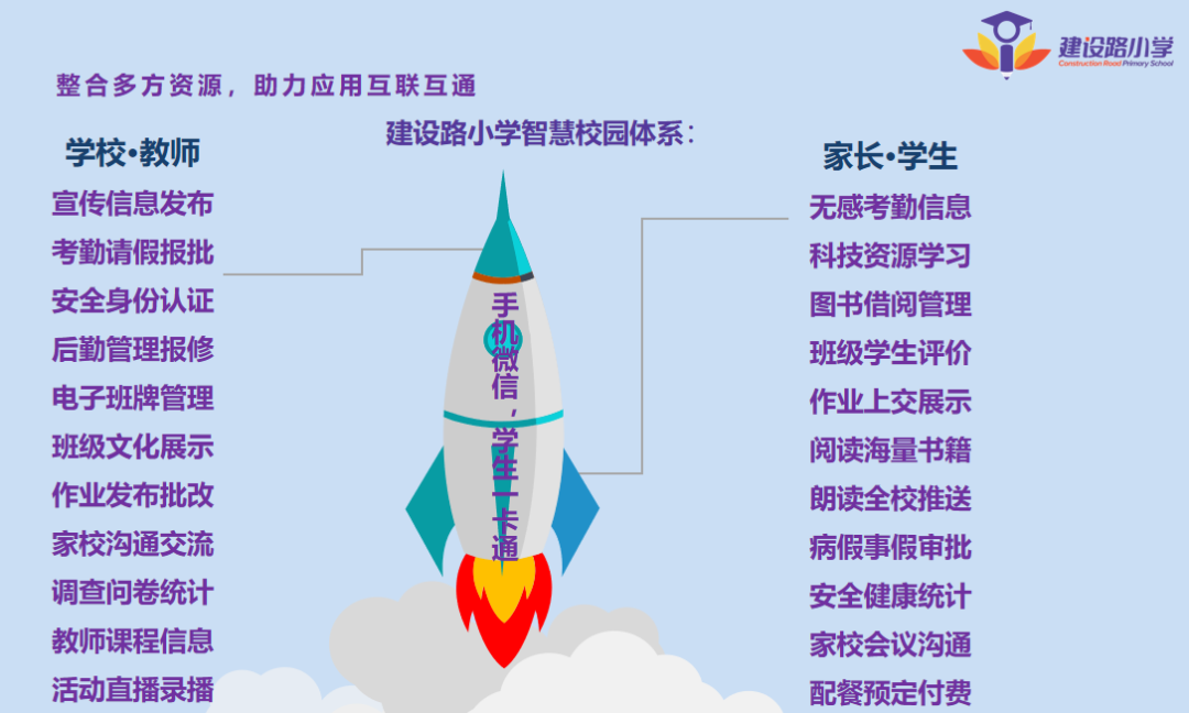 华为手机智慧生活是什么功能_电信助力智慧校园_最新手机系统助力智慧生活的便利性